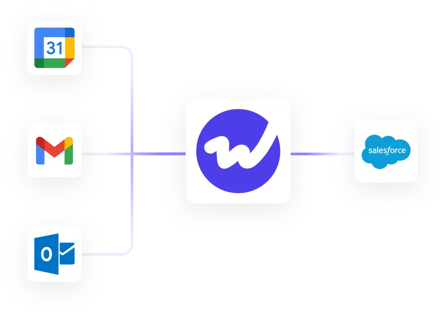 Weflow | Salesforce Data Capture